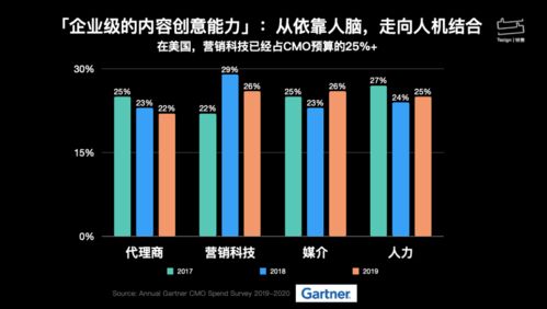 線聞特贊 以內(nèi)容創(chuàng)意中臺為引擎，賦能營銷采購實現(xiàn)創(chuàng)意能力數(shù)字化轉(zhuǎn)型