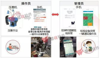 鼎捷軟件攜手祥鼎信息，助力廣東省工業(yè)和信息化廳開展工業(yè)互聯(lián)網(wǎng)專題研修班