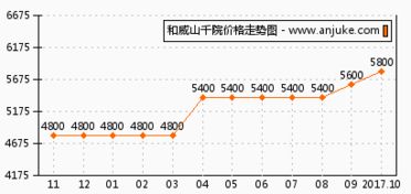 祥瑞云鼎陽光樓盤深度評(píng)測(cè) 如何挑選石門區(qū)域的理想居所？