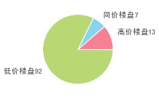 太原盛高山鼎房價走勢與團購優惠深度解析
