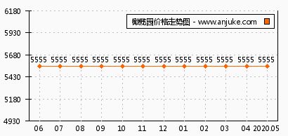 安居客重慶站點(diǎn)信息梳理 橄欖園與祥瑞云鼎陽光優(yōu)勢(shì)對(duì)比詳解